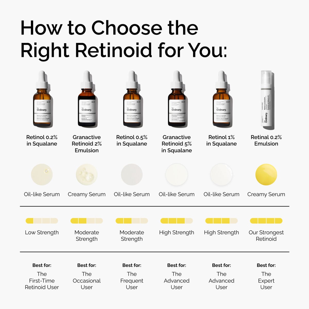 retinal-0-2-emulsion-o6 FY25-D41247-ORD-Web-PDP-Rtnl-02pct-Eml-1x1-EN-5.jpg