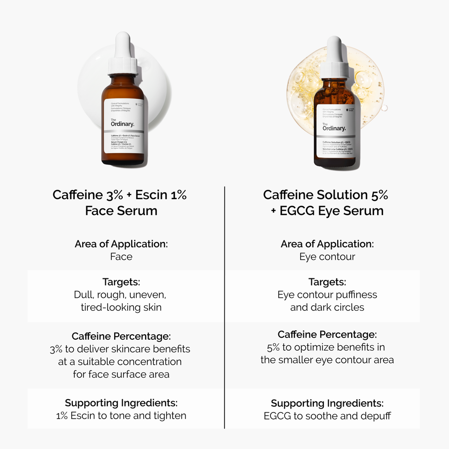 caffeine-3-escin-1-face-serum-a9 caffeine-serum-comparison-graphic.png