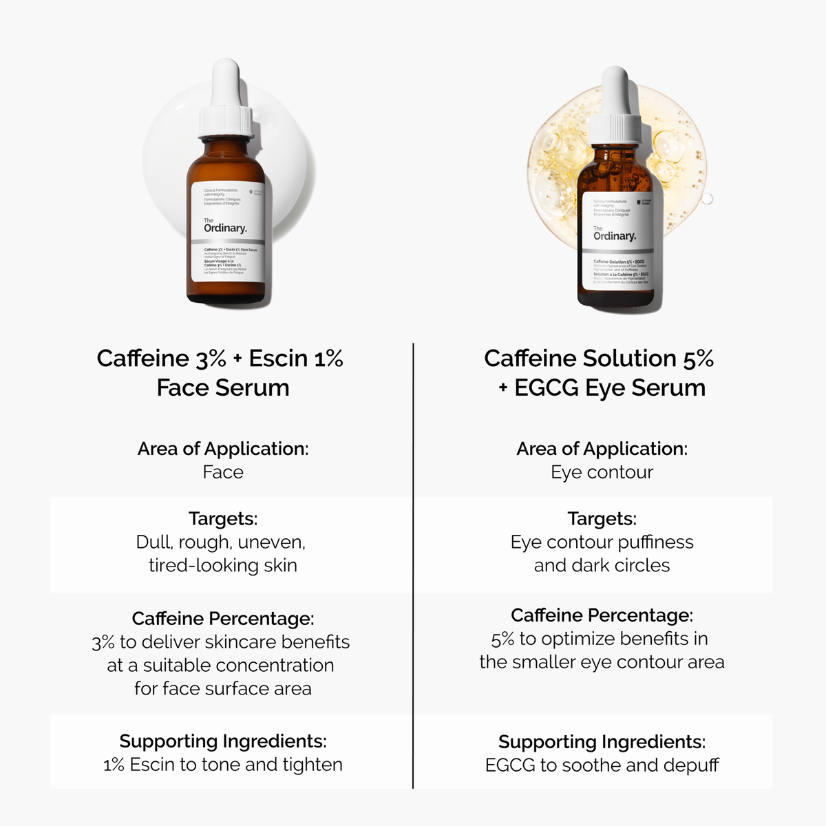 caffeine-3-escin-1-face-serum-a9 caffeine-serum-comparison-graphic.png